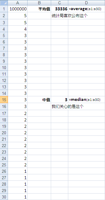 Average and Median 均值和中值