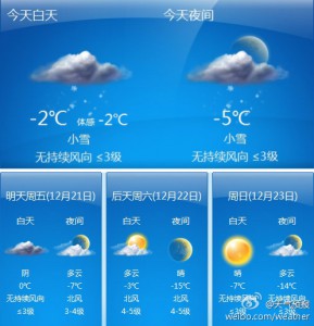 2012年12月20日的天气预报，含降温预警