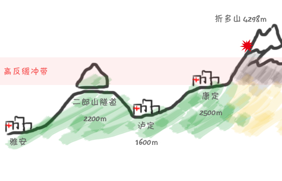 雅安-折多山路线示意图